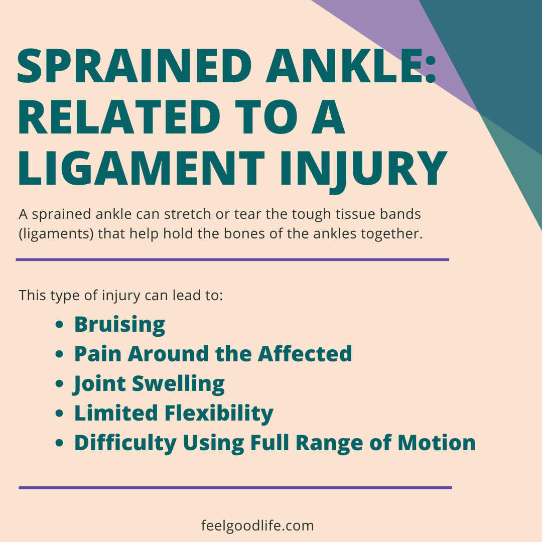 Sprained Ankle: related to a ligament injury