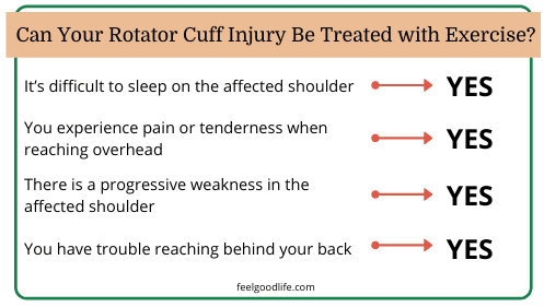 Can your rotator cuff injury be treated with exercise ?